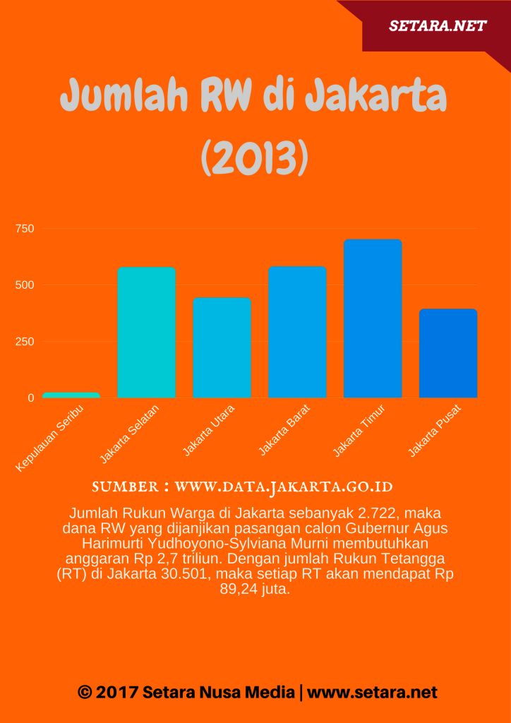 Jumlah RW di Jakarta (2013) setara.net