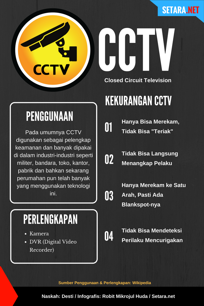 Mengenal CCTV