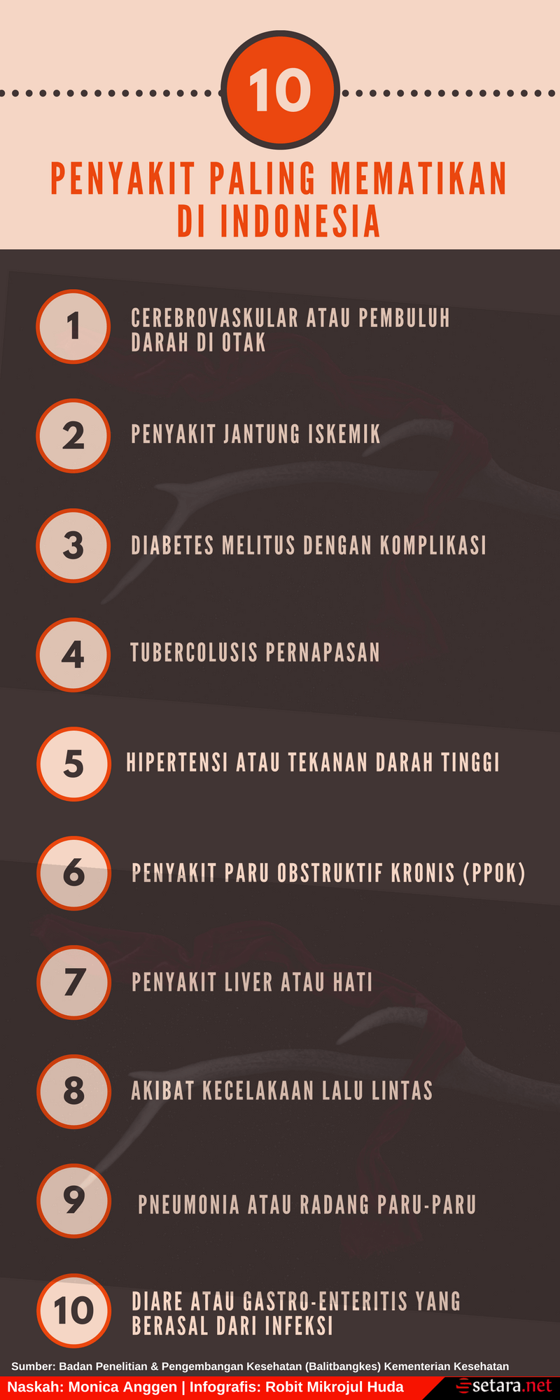 10 Penyakit Paling Mematikan di Indonesia (2)
