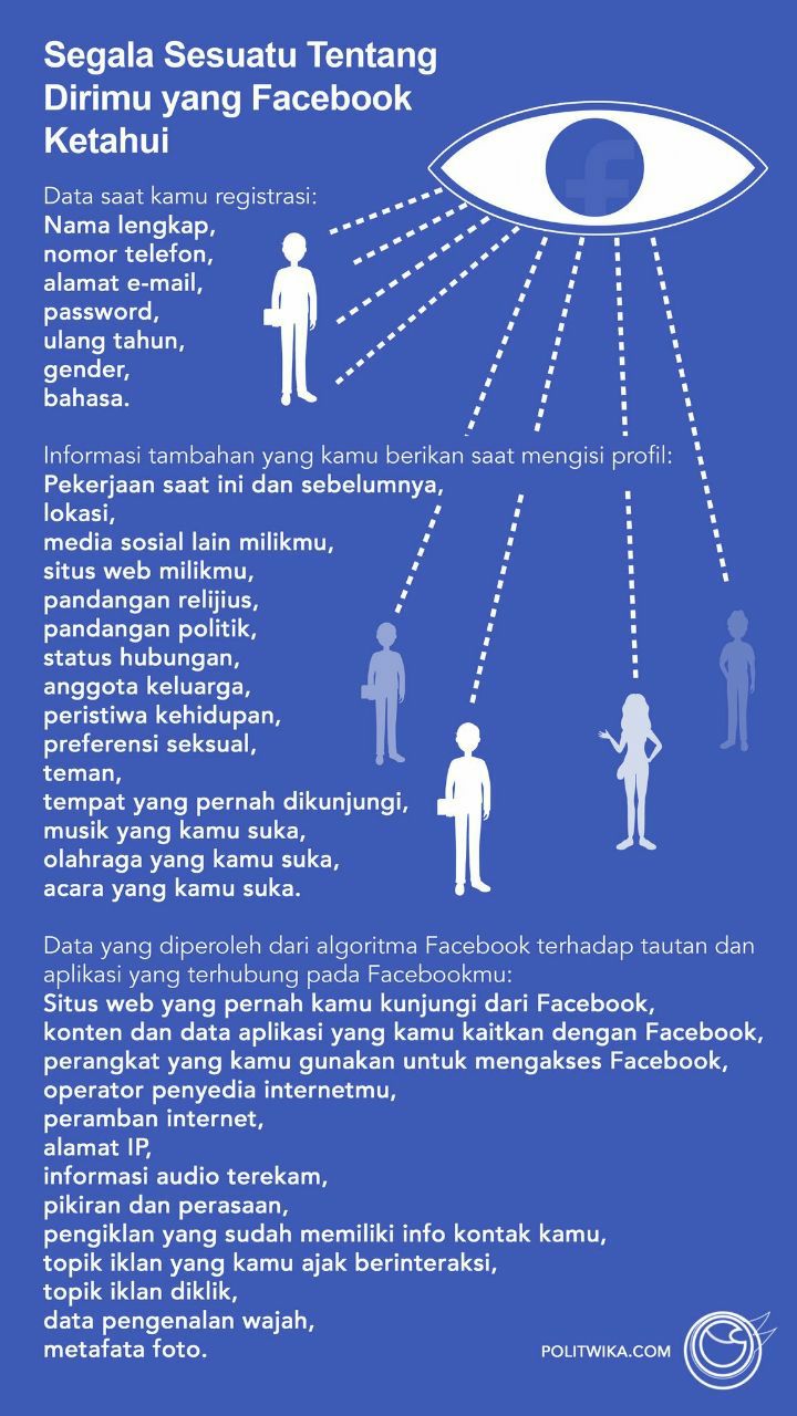 Segala Sesuatu Tentang Dirimu yang Diketahui Facebook